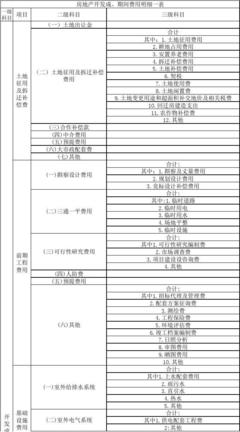 房地产会计开发成本明细科目
