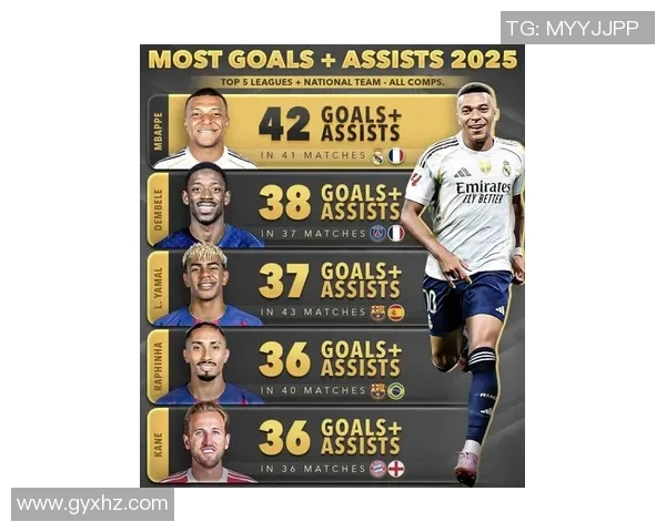 2025年全球新球星足球排名揭晓 崭露头角的未来足坛巨星盘点