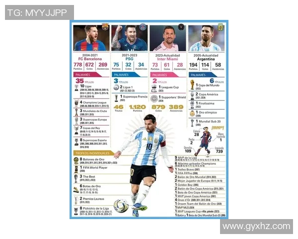 全球足坛传奇人物盘点从梅西到C罗他们的足球辉煌与传奇故事 全球足坛传奇人物盘点从梅西到C罗他们的足球辉煌与传奇故事