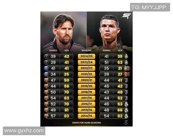 全球五十大足球巨星盘点:从梅西到C罗谁才是足球历史的巅峰人物